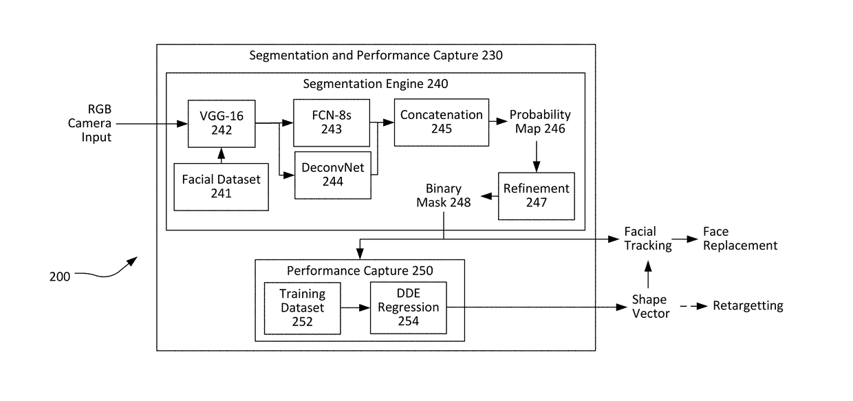 Real-time facial segmentation and performance capture from RGB input