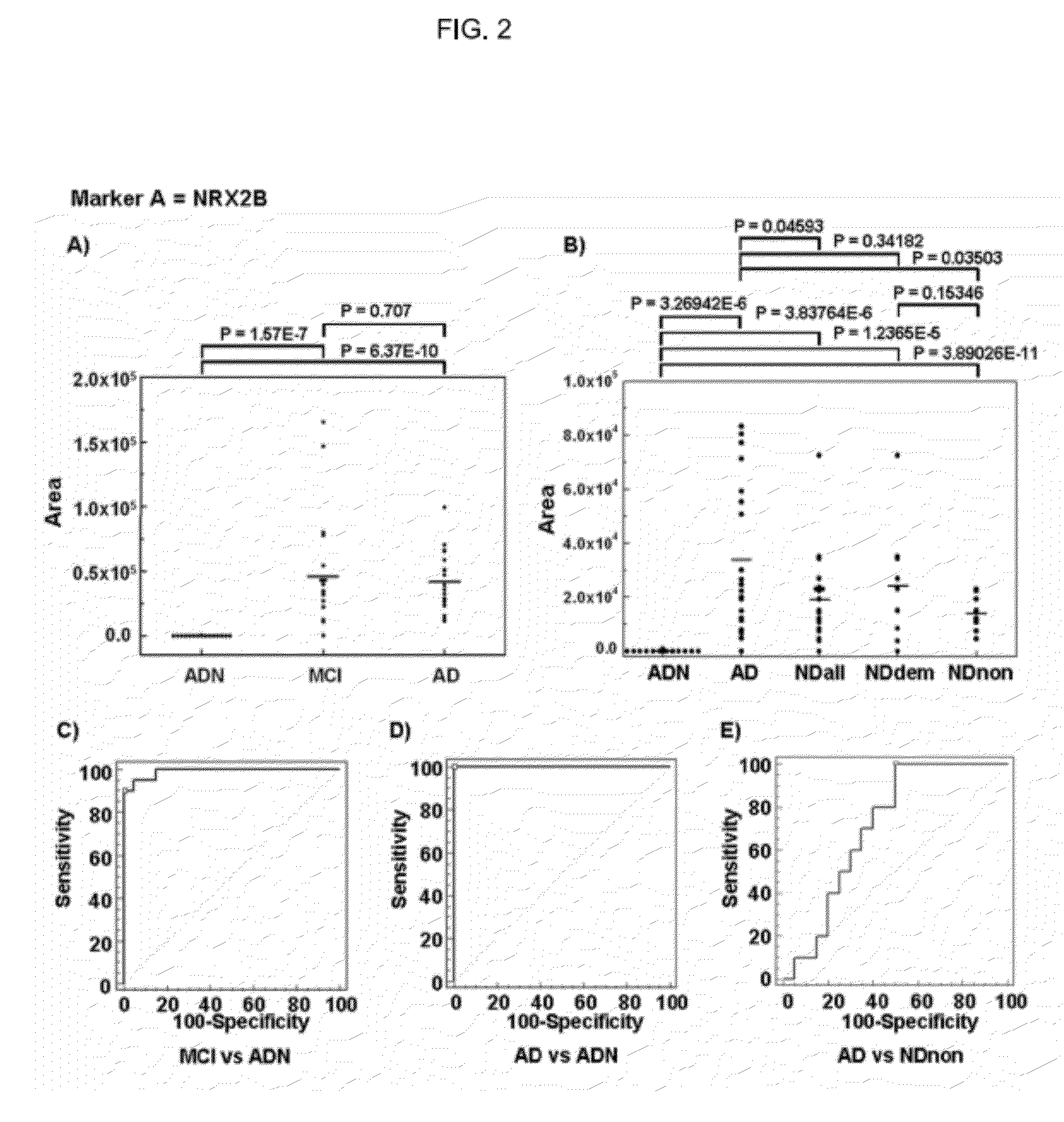 Biomarker for psychiatric diseases including cognitive impairment and methods for detecting psychiatric diseases including cognitive impairment using the biomarkers
