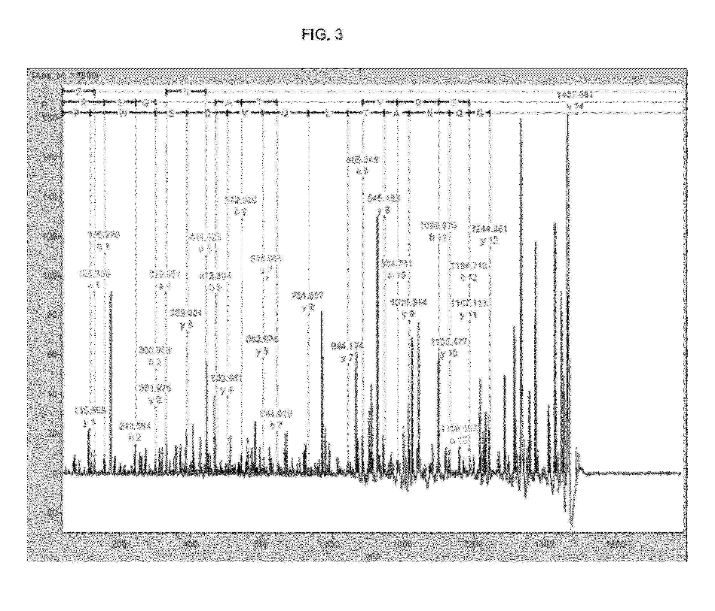 Biomarker for psychiatric diseases including cognitive impairment and methods for detecting psychiatric diseases including cognitive impairment using the biomarkers