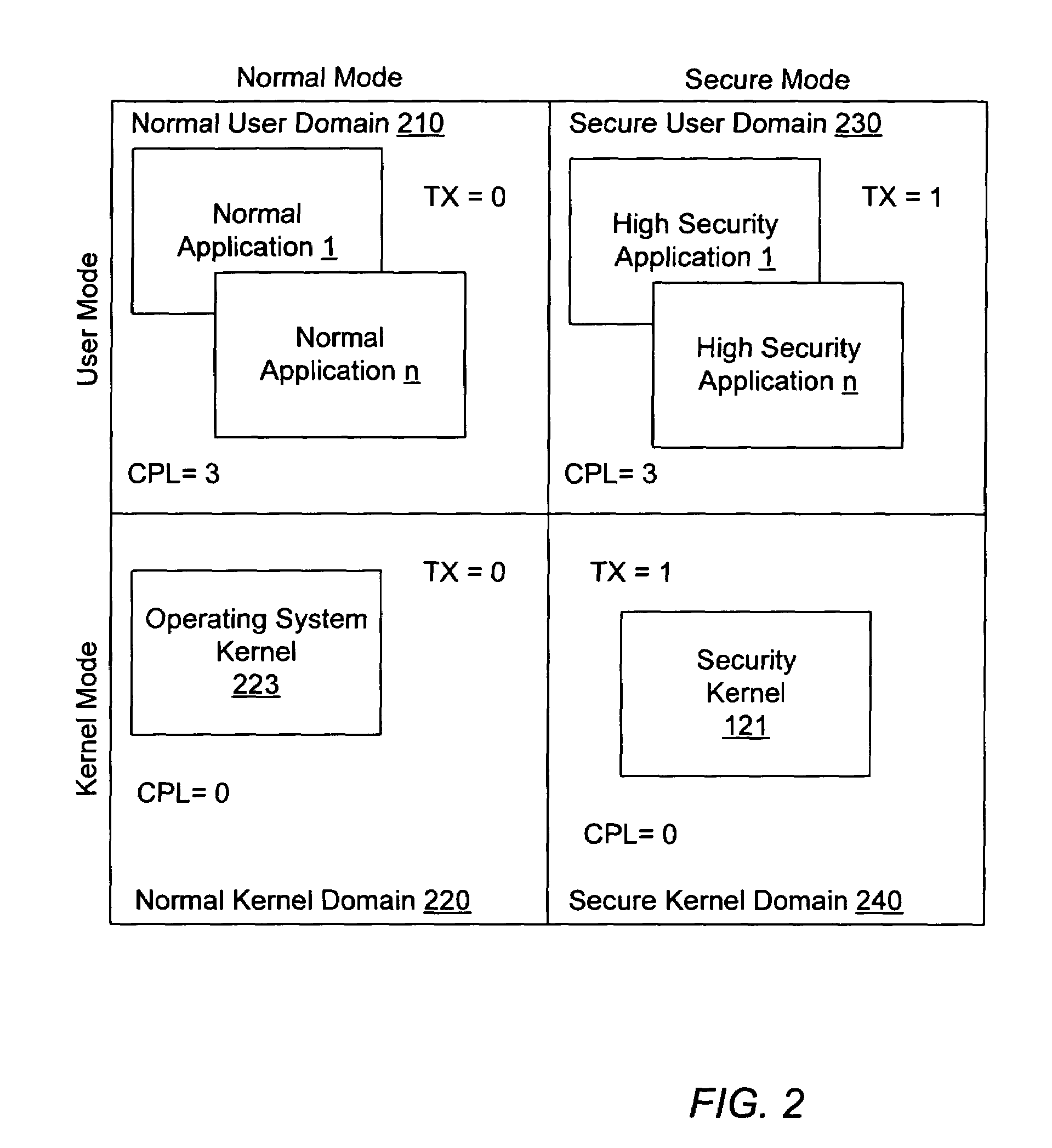 Controlling access to a control register of a microprocessor