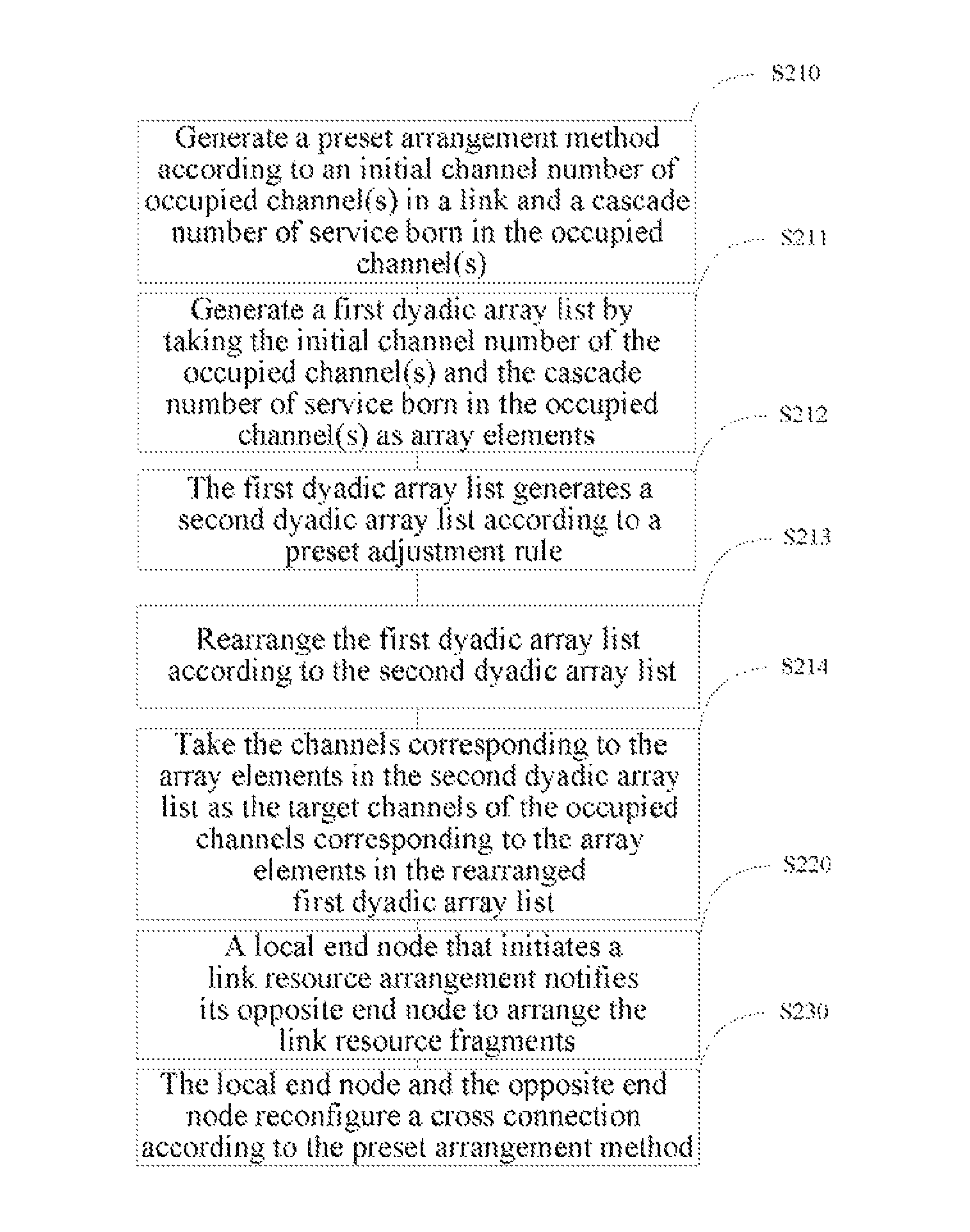 Method and system for arranging link resource fragments