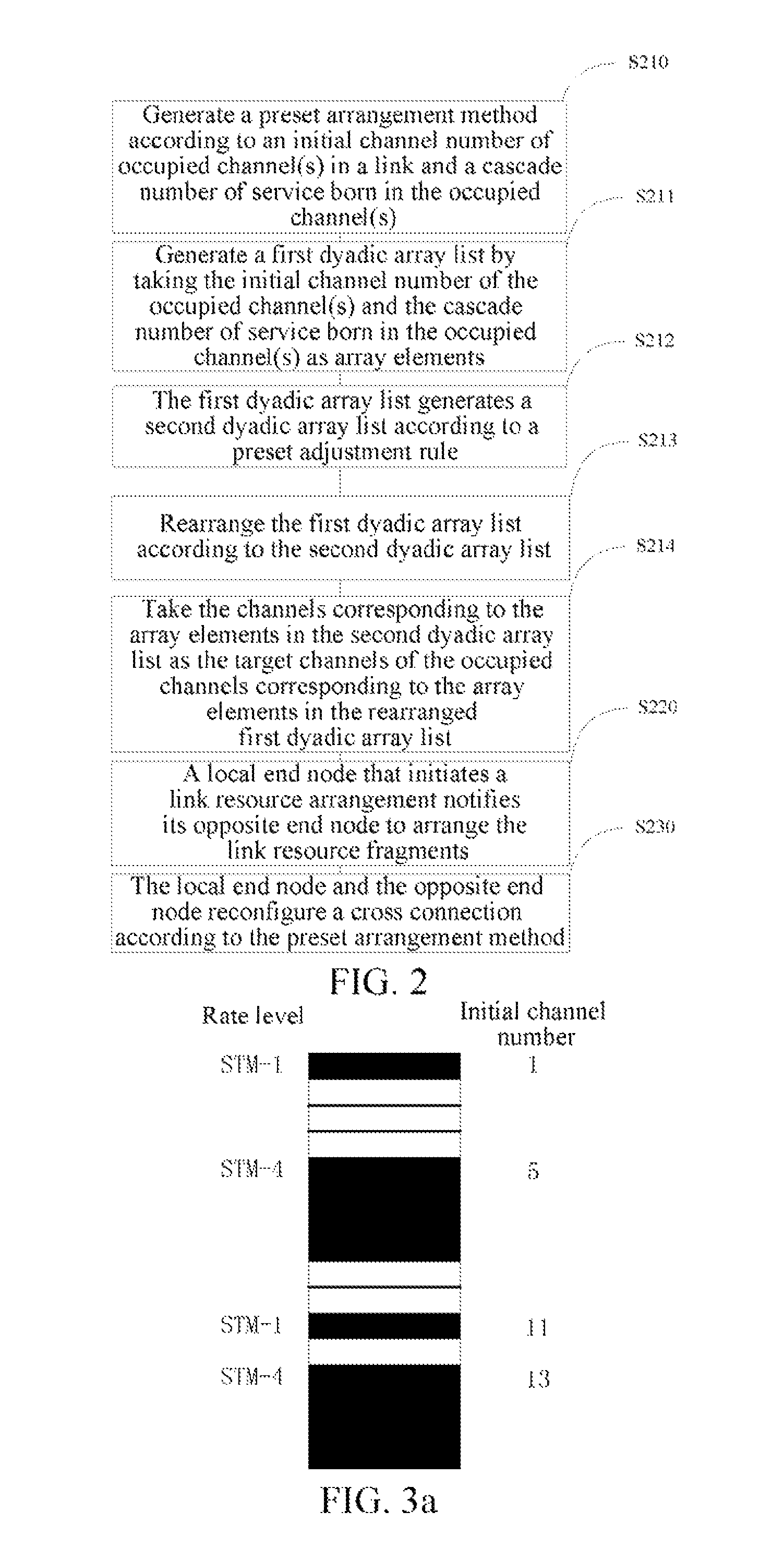 Method and system for arranging link resource fragments