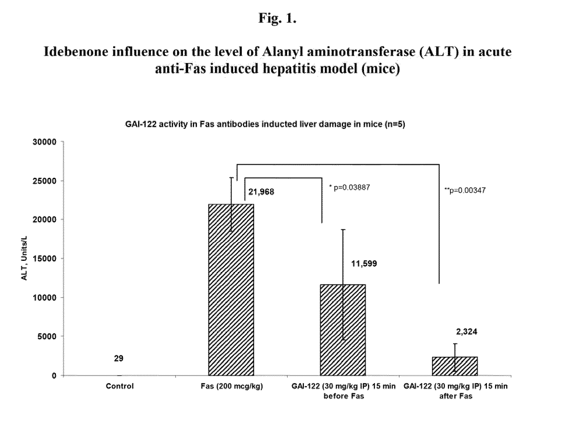 Pharmaceutical composition containing idebenone for the treatment of liver disorders