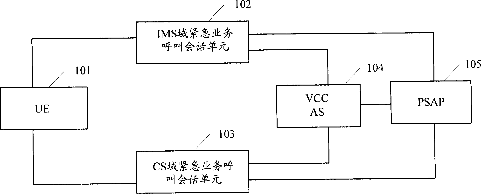 A method and system for realizing continuous voice call in emergent service