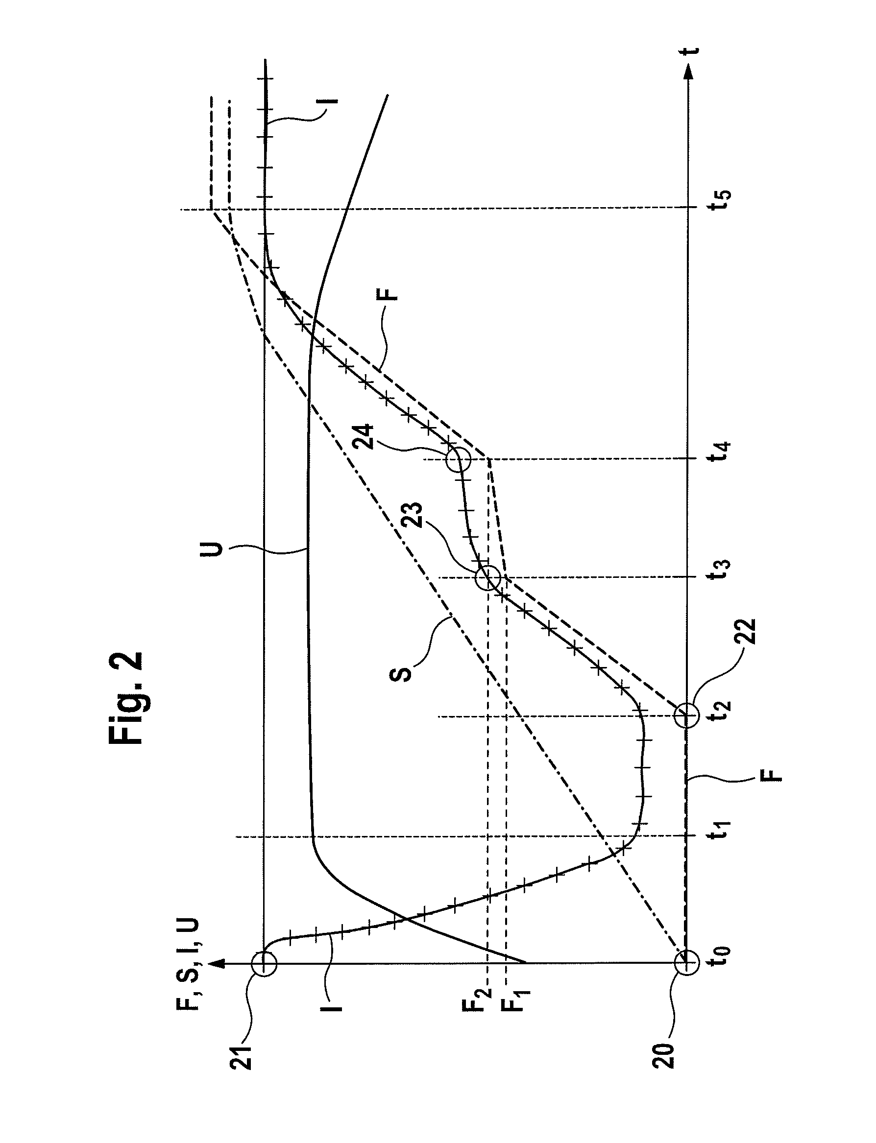Actuator system and operating method for an actuator system