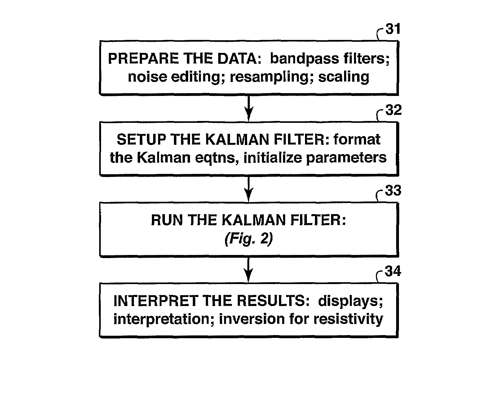 Kalman filter approach to processing electromagnetic data