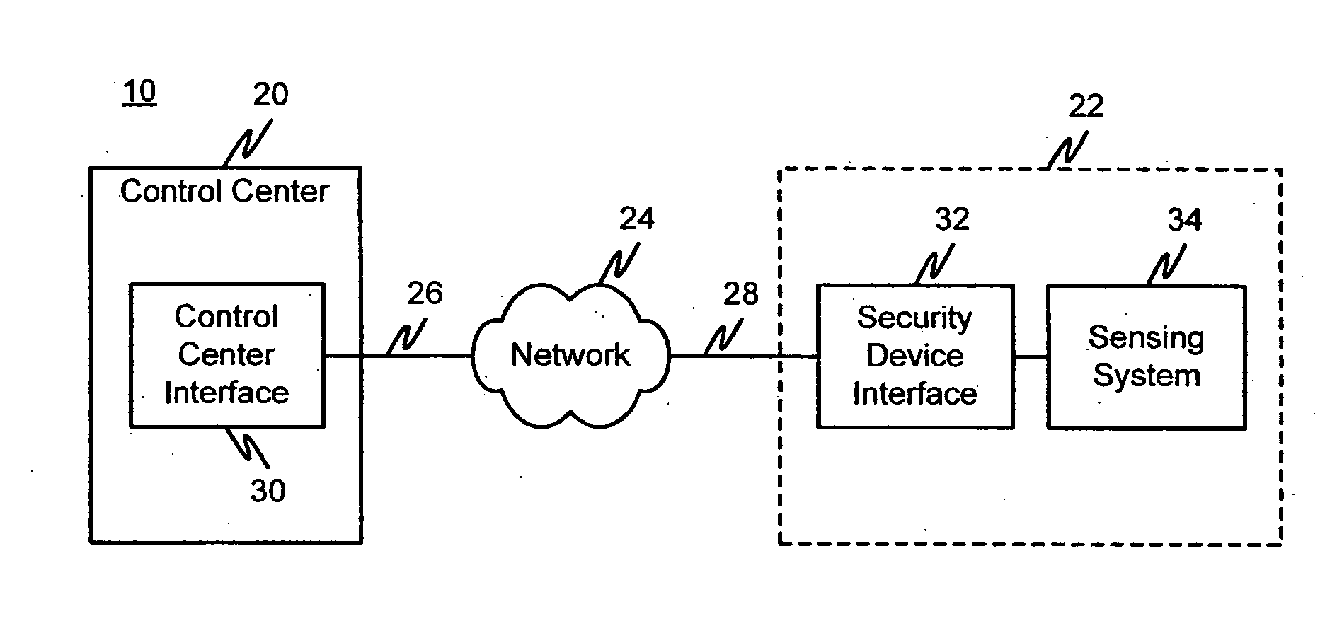 Service oriented security device management network