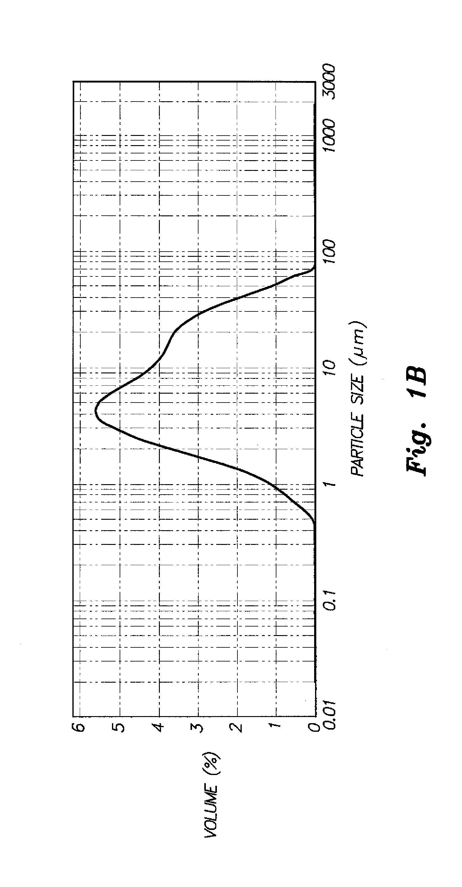 Multiple zeolite catalyst and method of using the same for toluene disproportionation