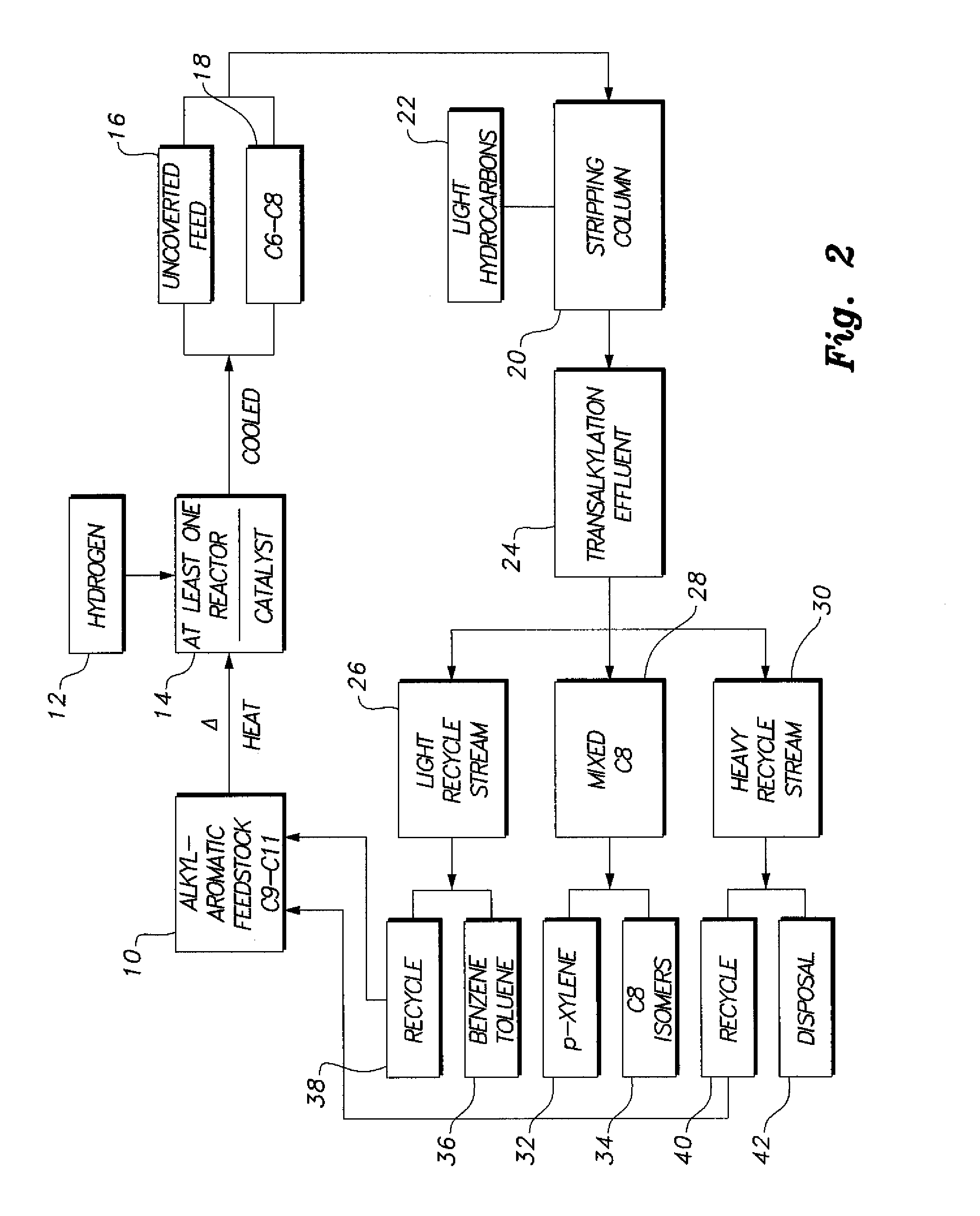 Multiple zeolite catalyst and method of using the same for toluene disproportionation