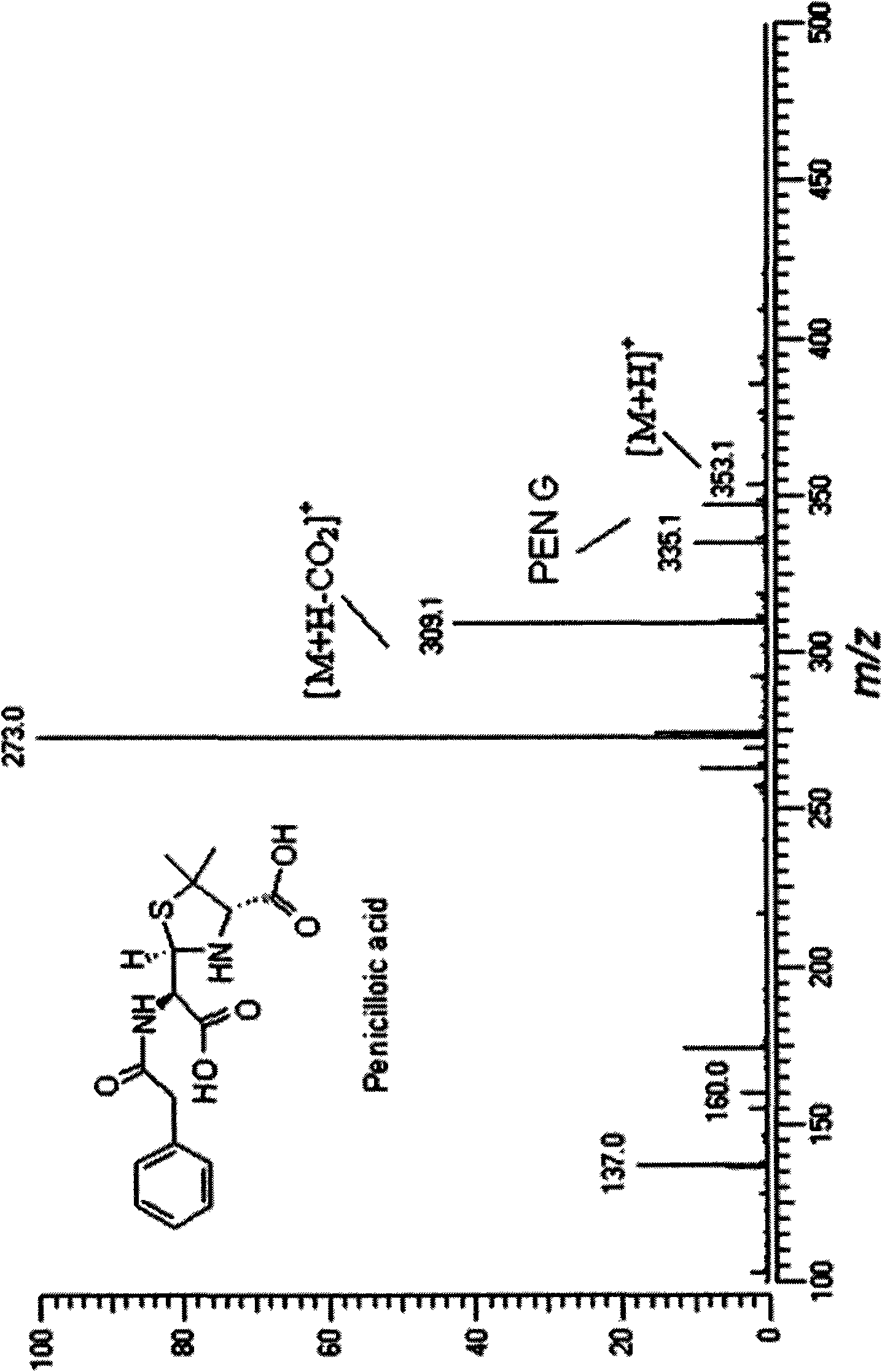 Method for screening beta-lactamase antibiotic decomposing agent in dairy products by high flux matrix assisted laser desorption ionization-mass spectrometry (MALDI-MS)