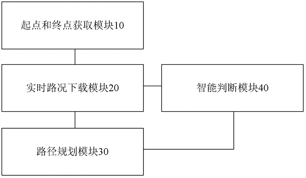 Vehicle path planning method, vehicle path planning system and vehicle navigation apparatus