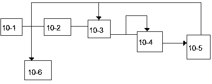 Automobile induction control protection system