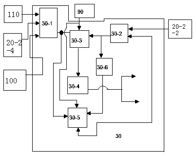 Automobile induction control protection system