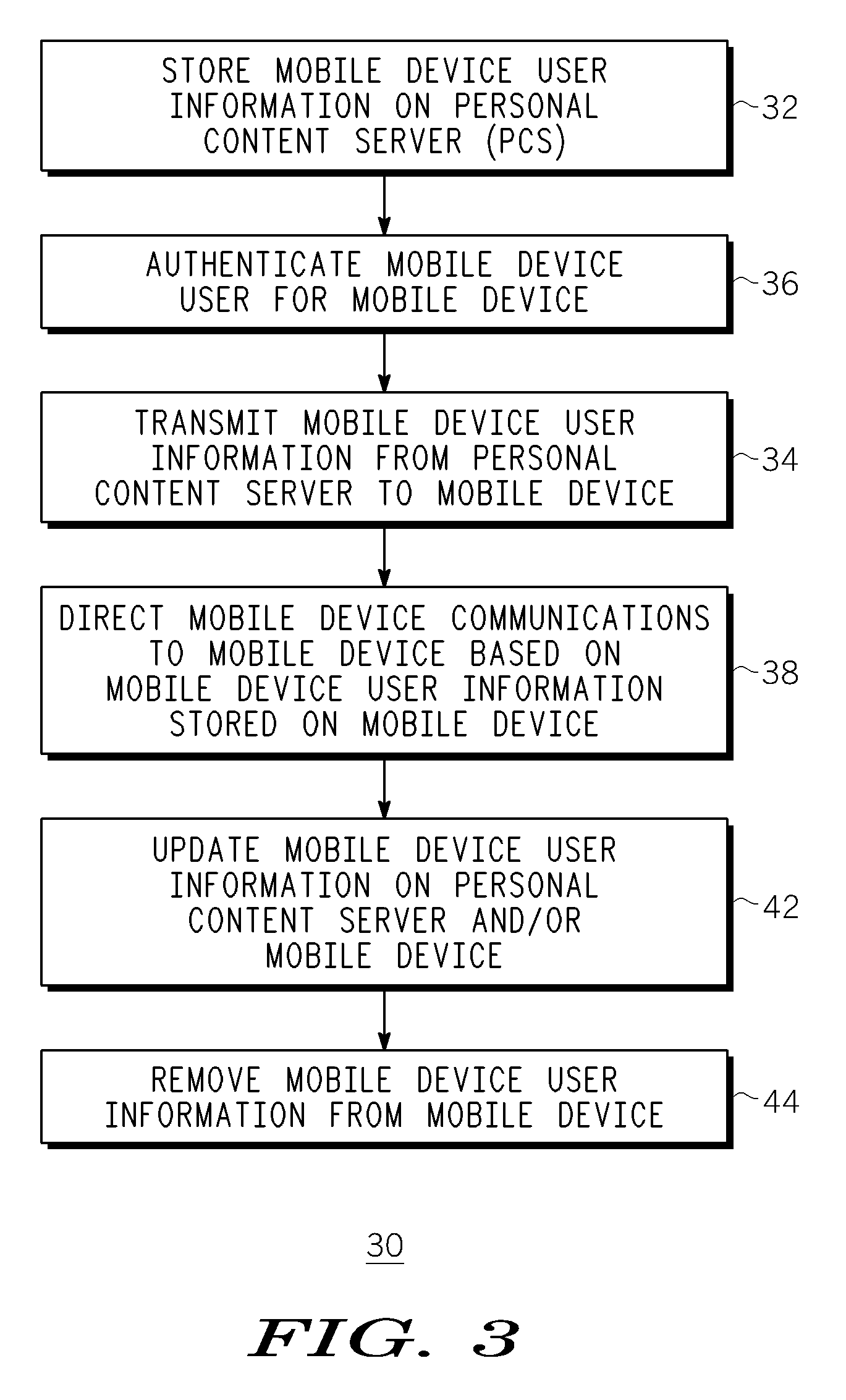 Method, Device and System for Accessing Mobile Device User Information