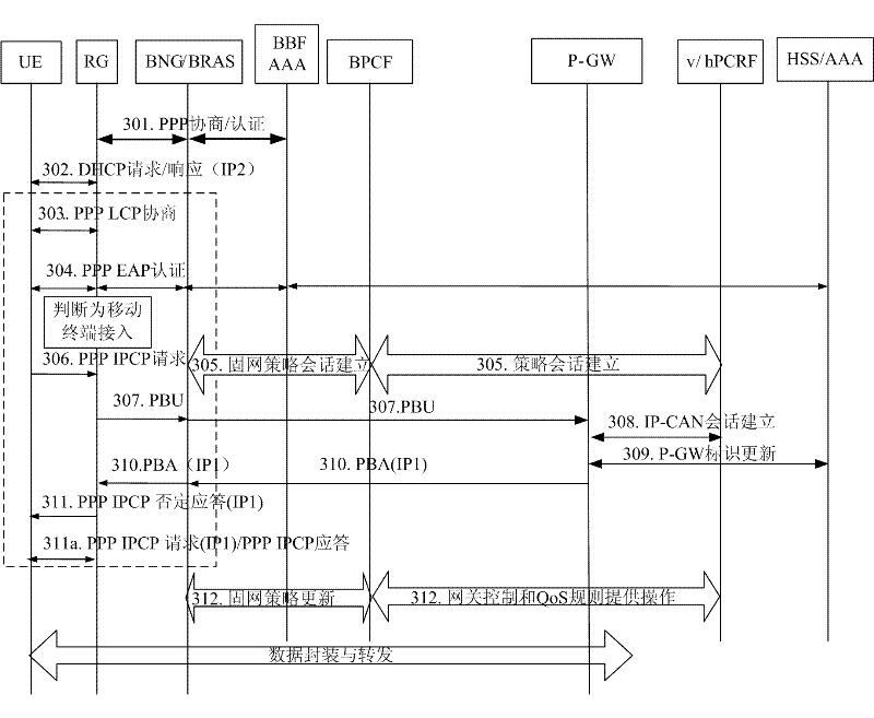 Method and system of data routing