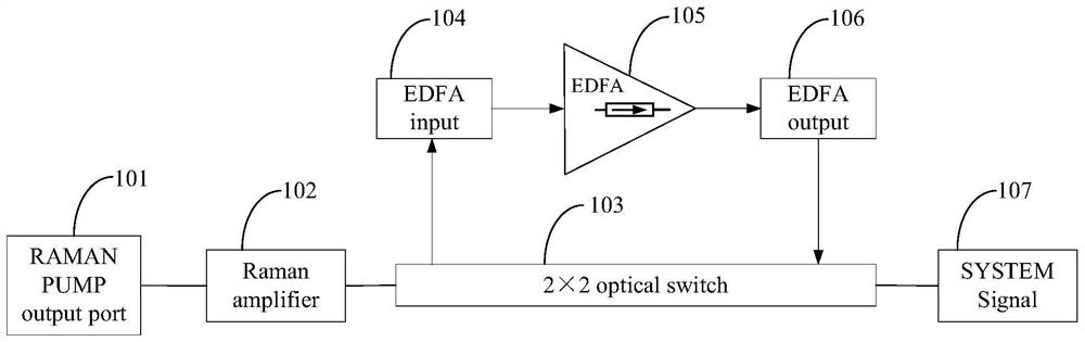 Bidirectional Raman erbium-doped optical fiber hybrid amplifier and optical signal amplification method and system