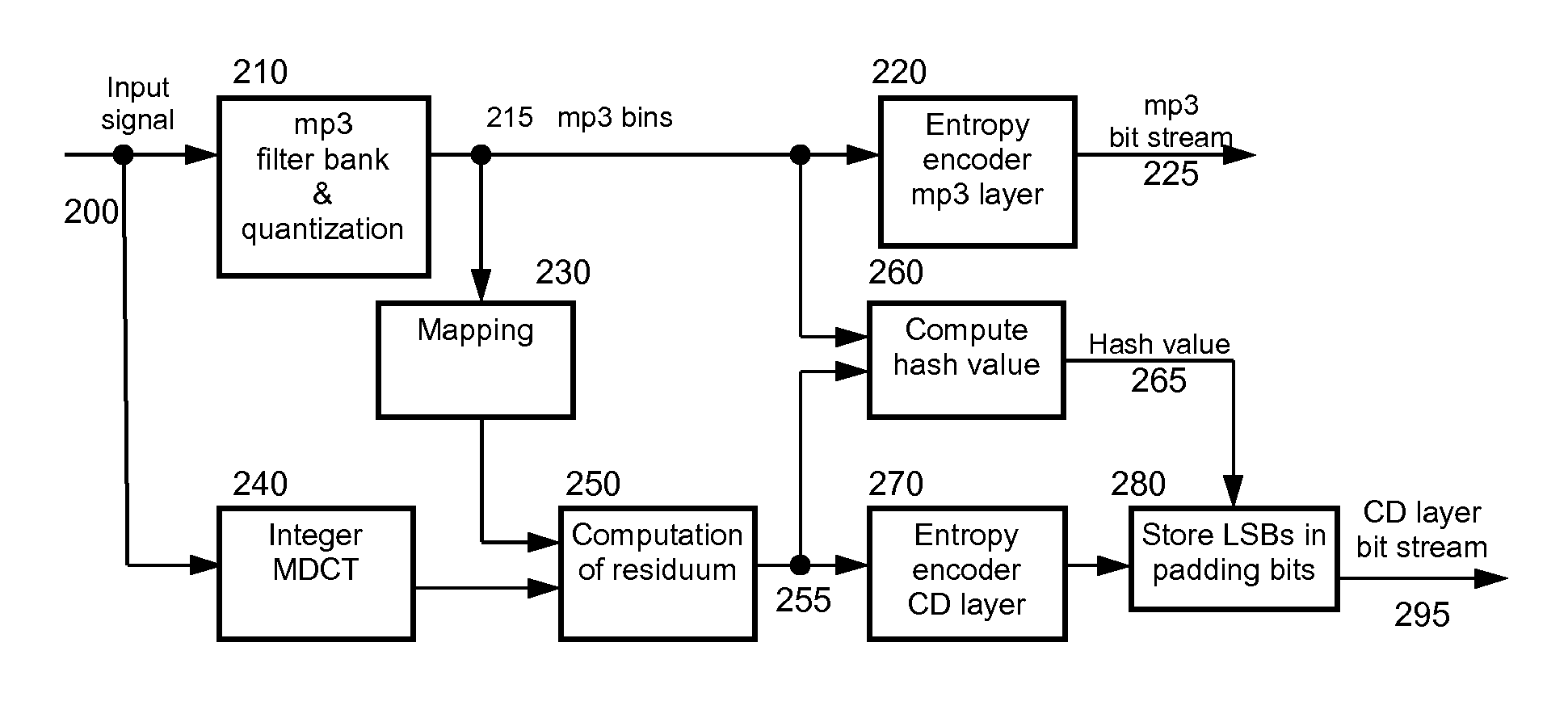 Method and apparatus for synchronizing highly compressed enhancement layer data