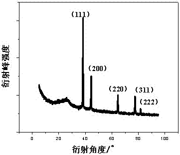 A kind of preparation method of polypyrrole/silver nanocomposite material