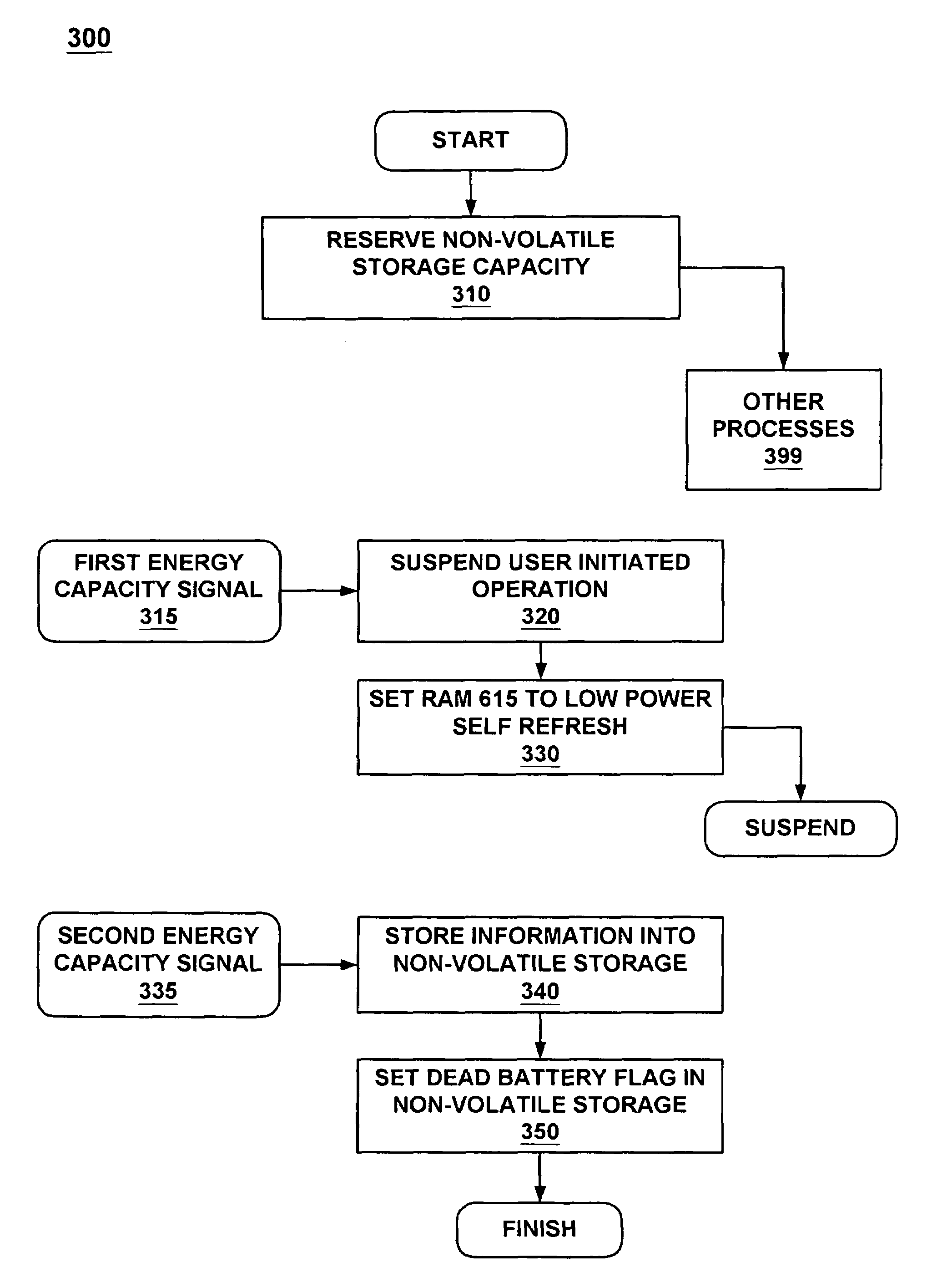 Information preservation on a portable electronic device