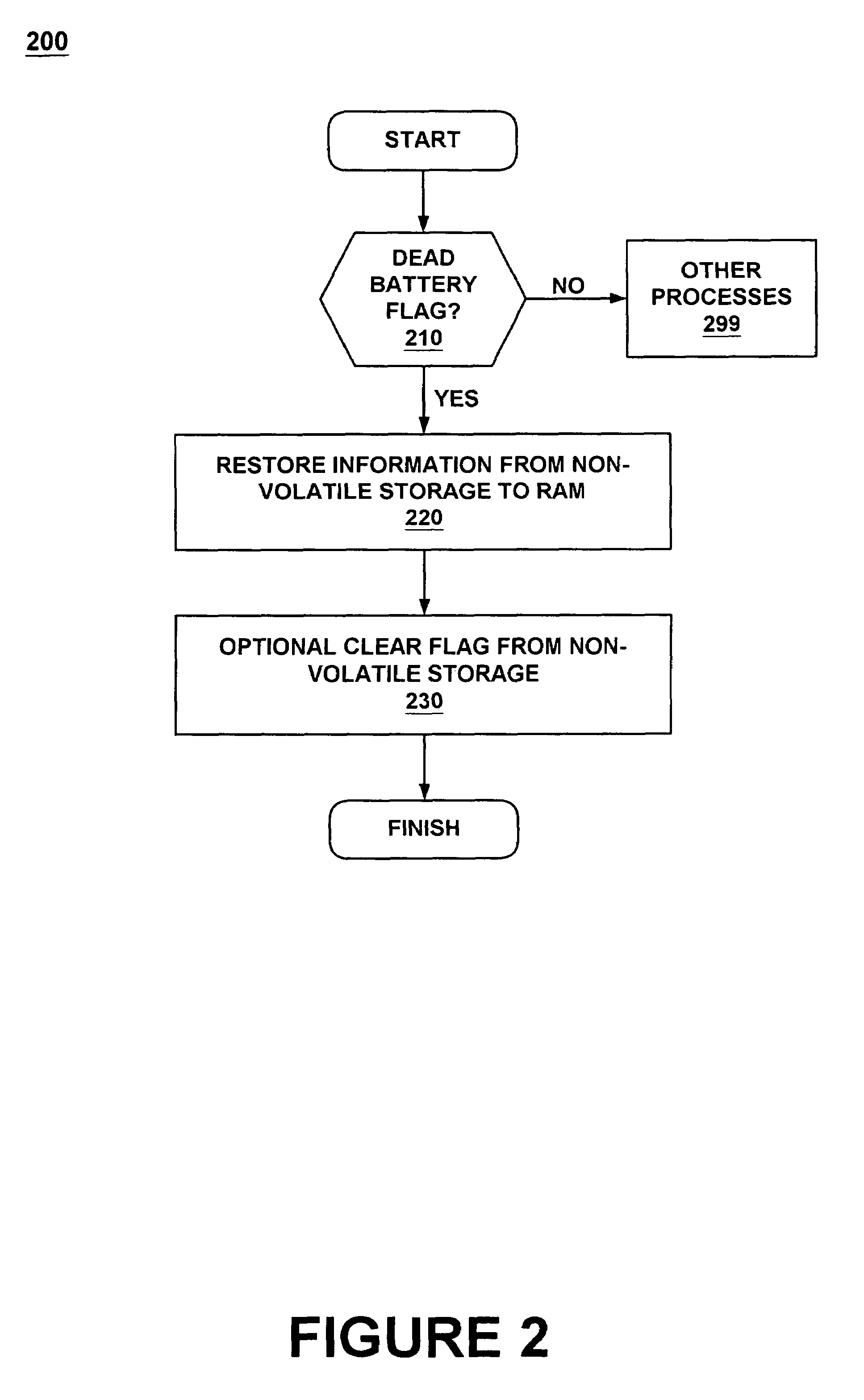 Information preservation on a portable electronic device