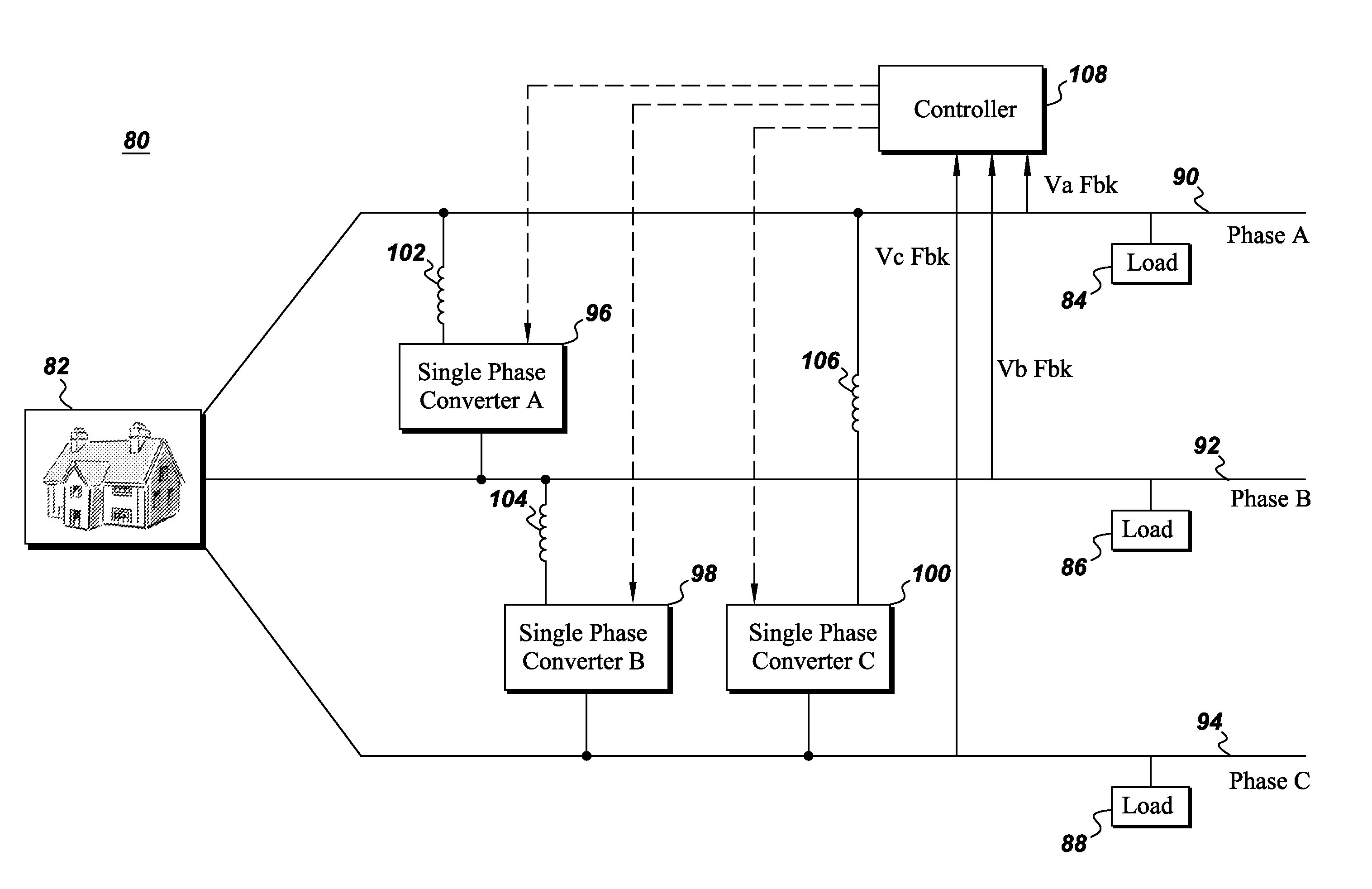 Power quality management system and methods of controlling phase unbalance