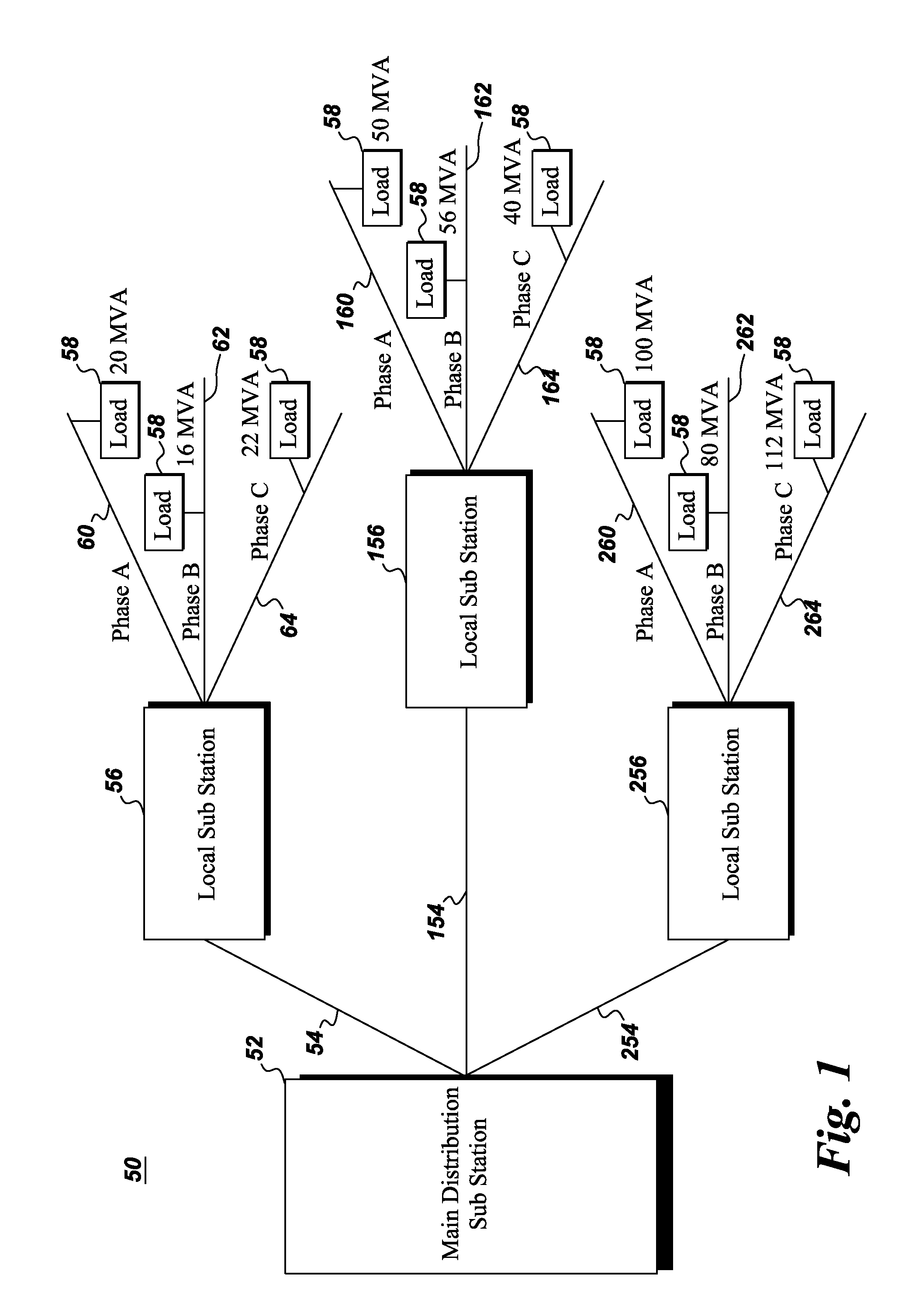 Power quality management system and methods of controlling phase unbalance