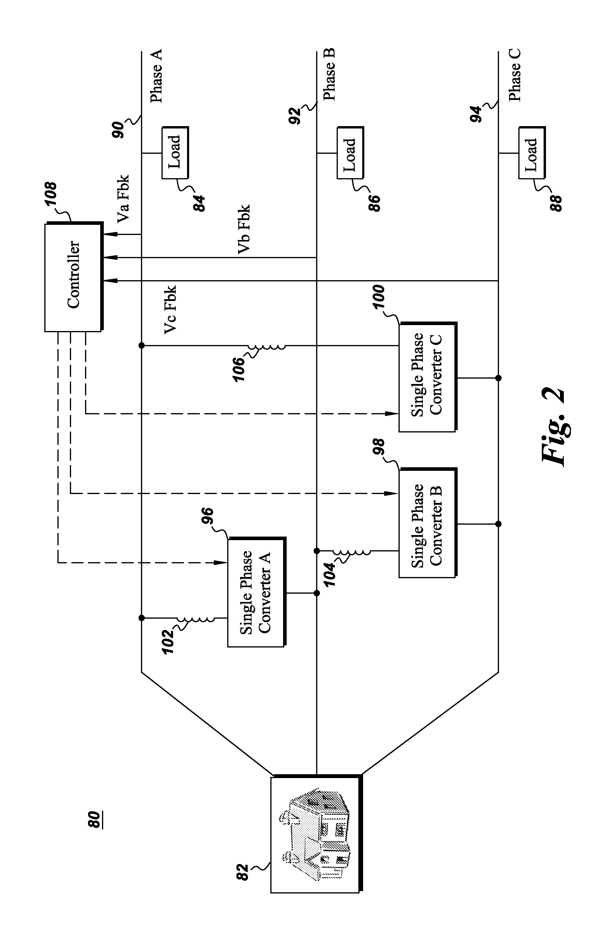 Power quality management system and methods of controlling phase unbalance