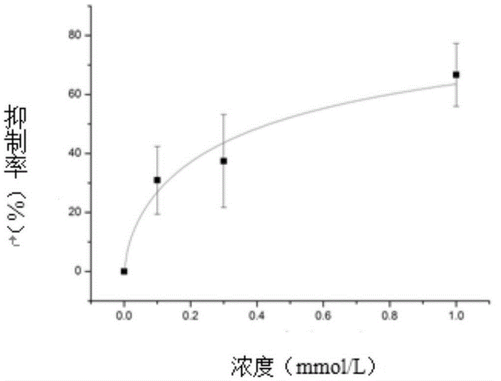 New Application of Total Alkaloids of Guanbaifu and Guanfu Nonin