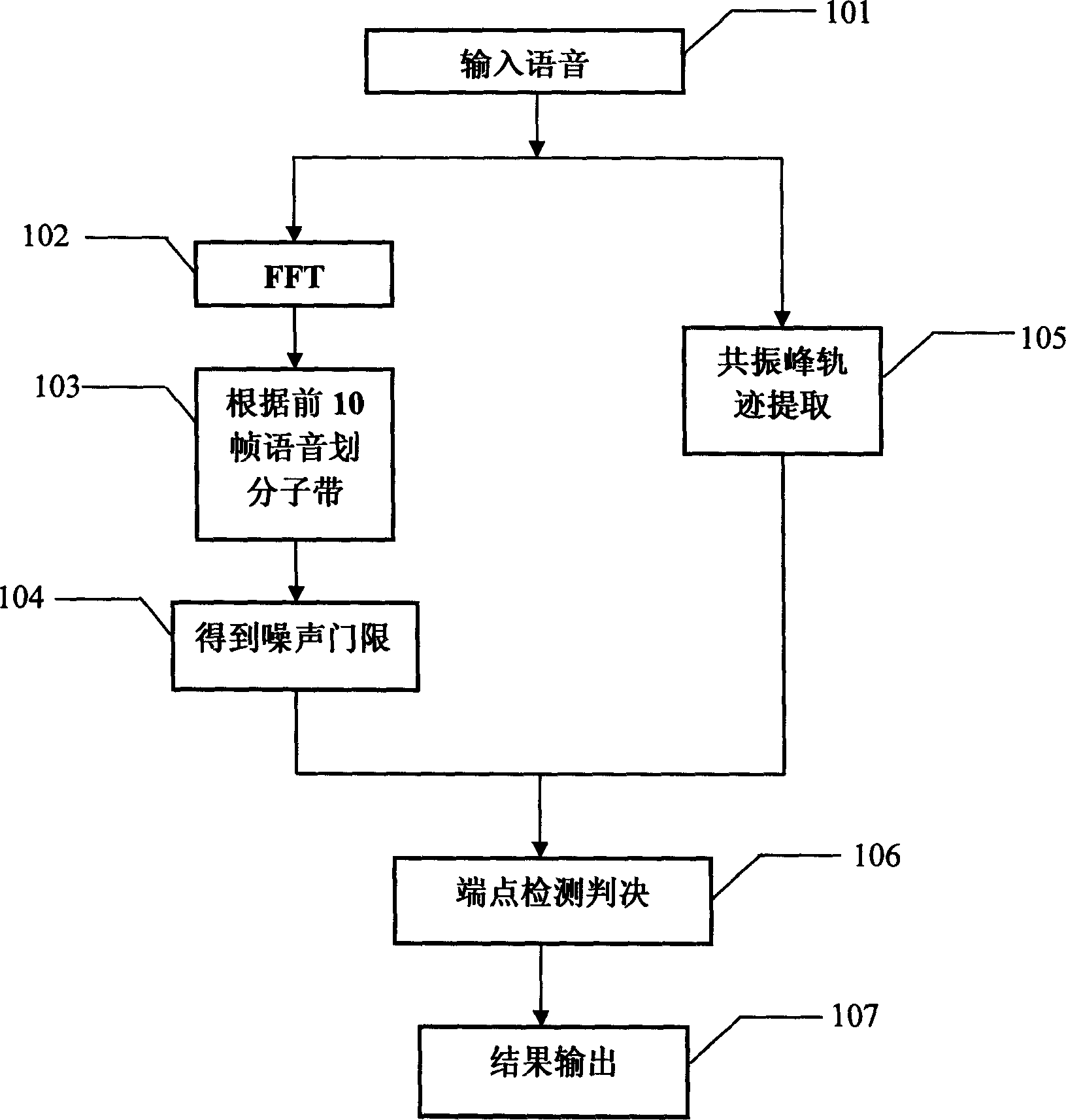 Sound end detecting method for sound identifying system