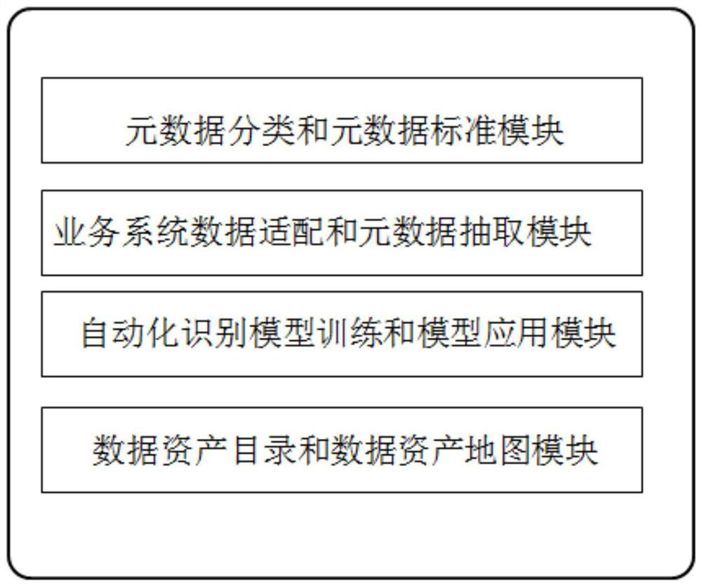 A method and system for automating inventory of data assets