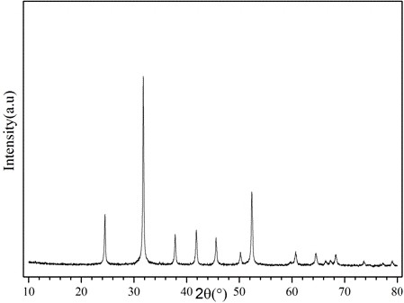 A kind of carbonate precursor and preparation method thereof