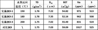 A kind of carbonate precursor and preparation method thereof