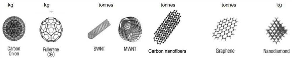 Intelligent green manufacturing system for coal-based nanocarbon polycrystalline formula product