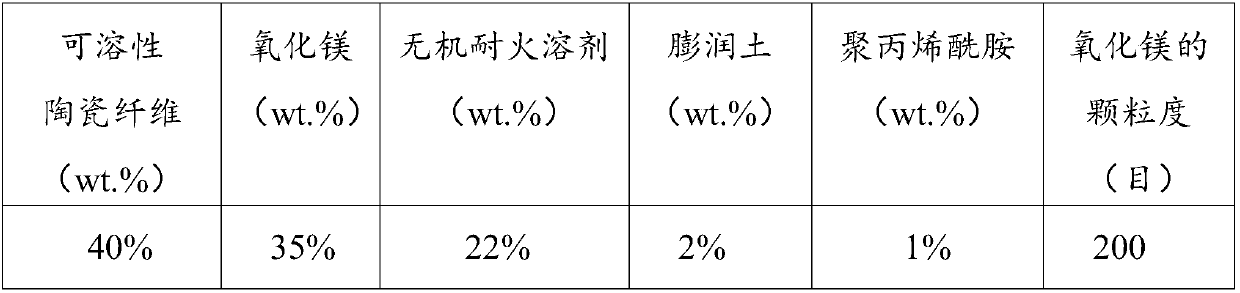 Degradable soluble ceramic fiber plaster and usage method thereof