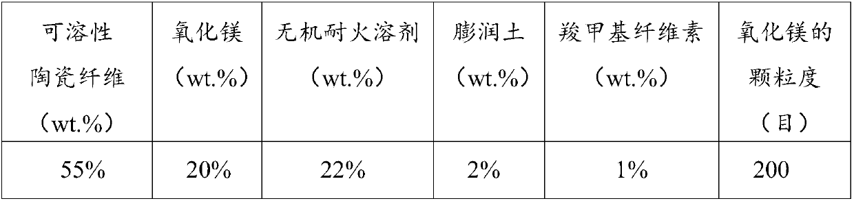 Degradable soluble ceramic fiber plaster and usage method thereof