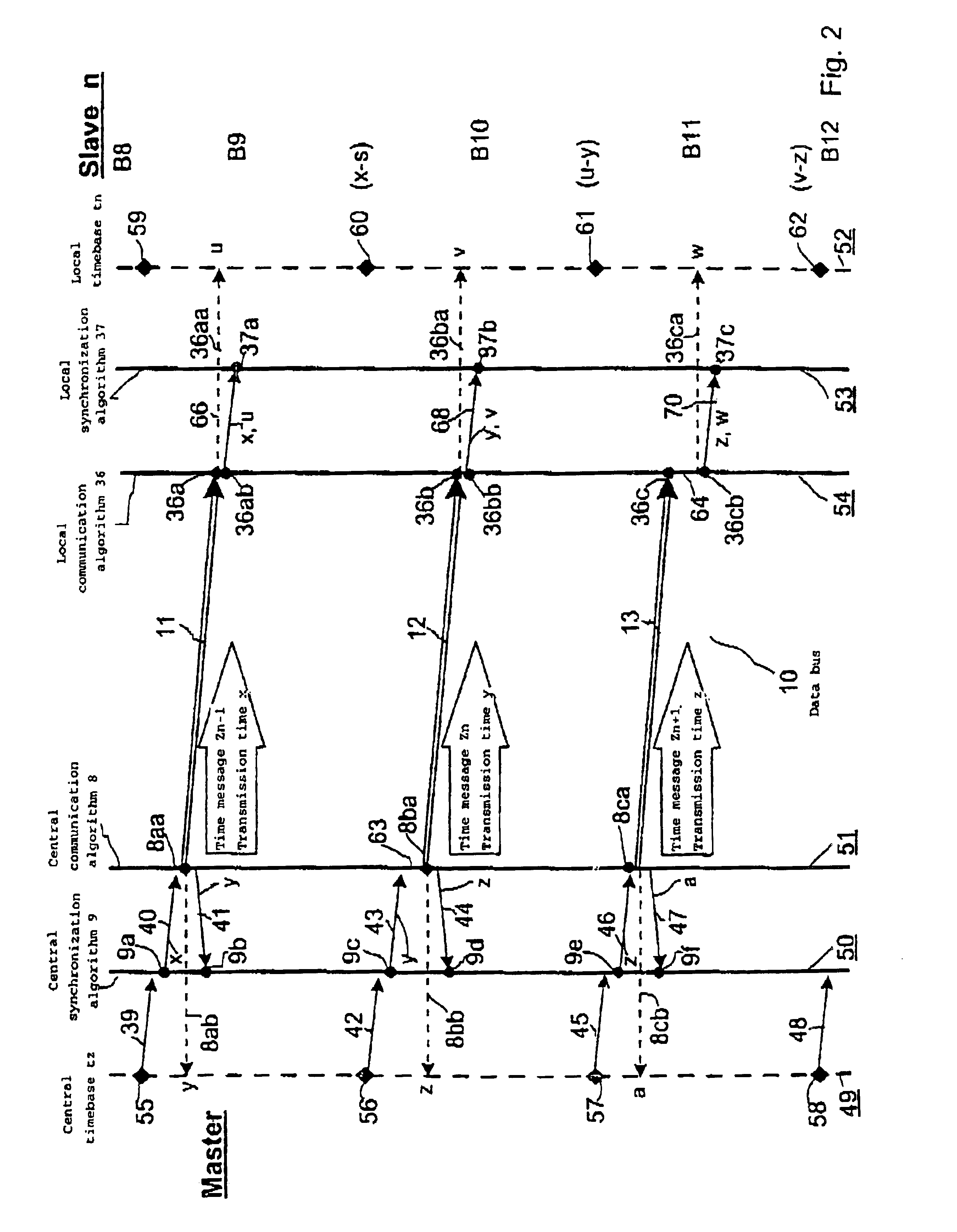 Method for synchronizing a local time base on a central time base and device for implementing said method with preferred applications