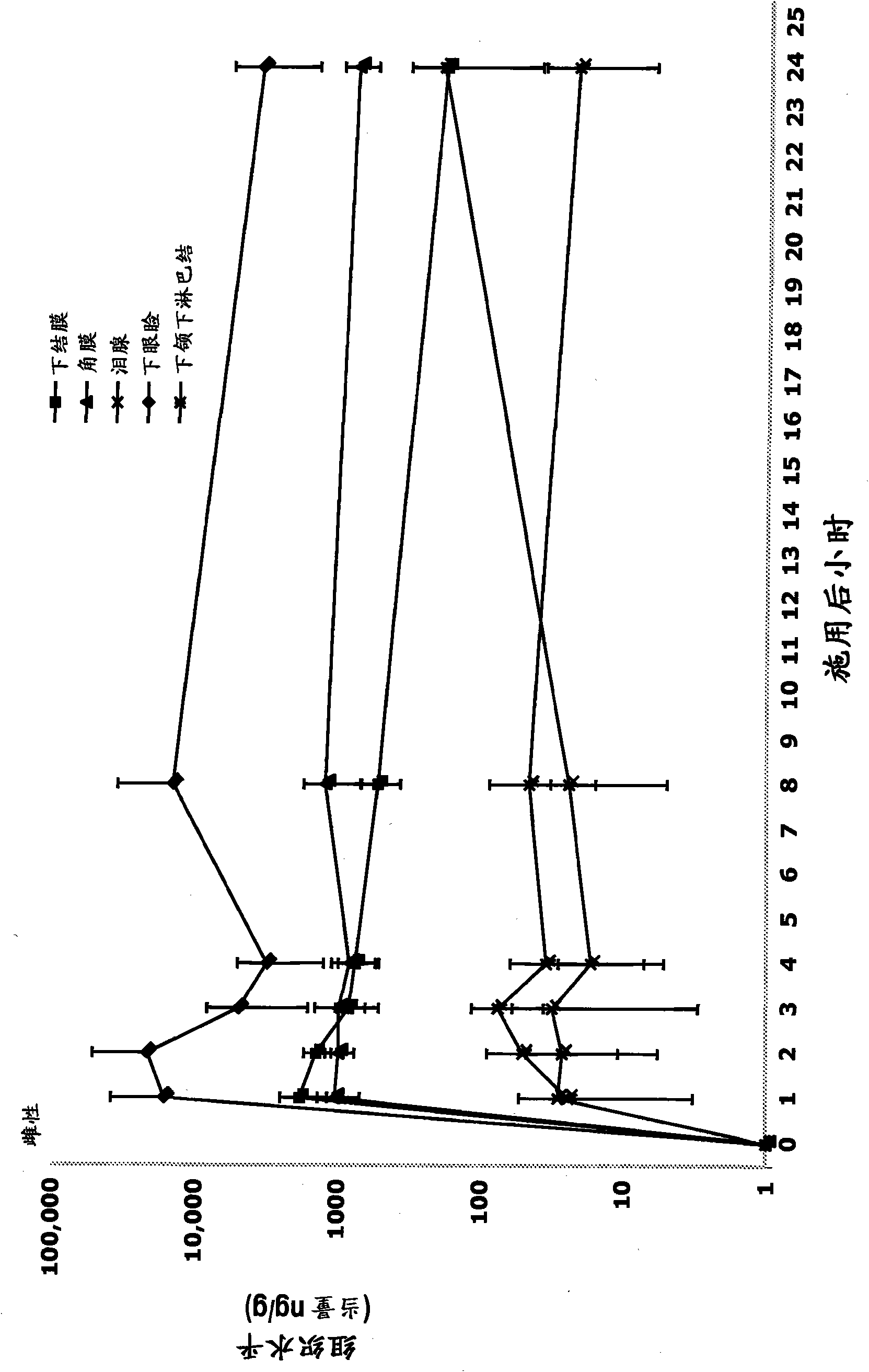 Ophthalmic compositions comprising calcineurin inhibitors or mTOR inhibitors