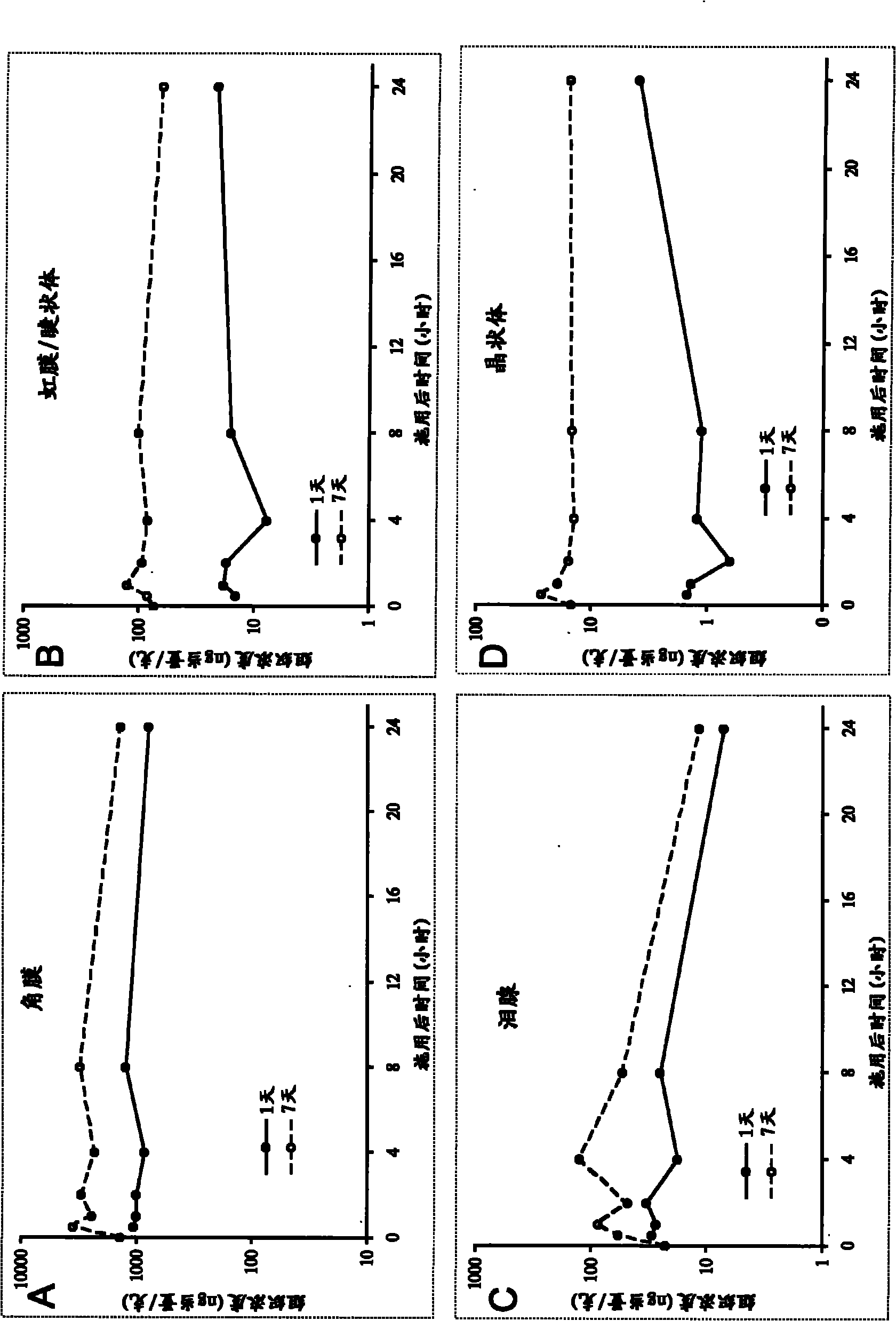 Ophthalmic compositions comprising calcineurin inhibitors or mTOR inhibitors