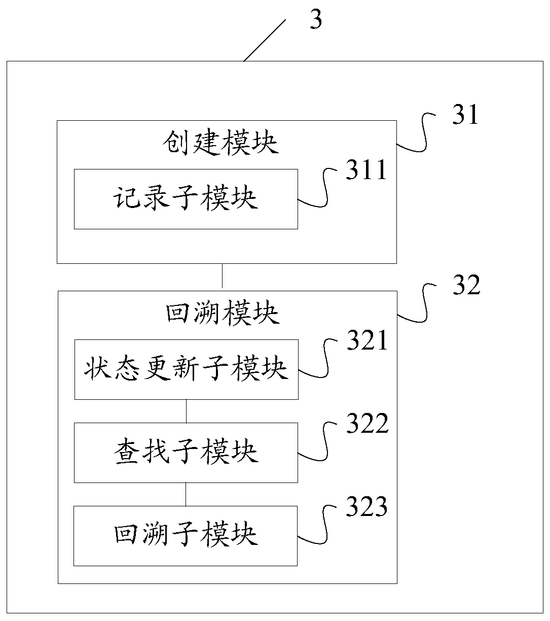 Workflow task state recovery method and device, storage medium, computing device