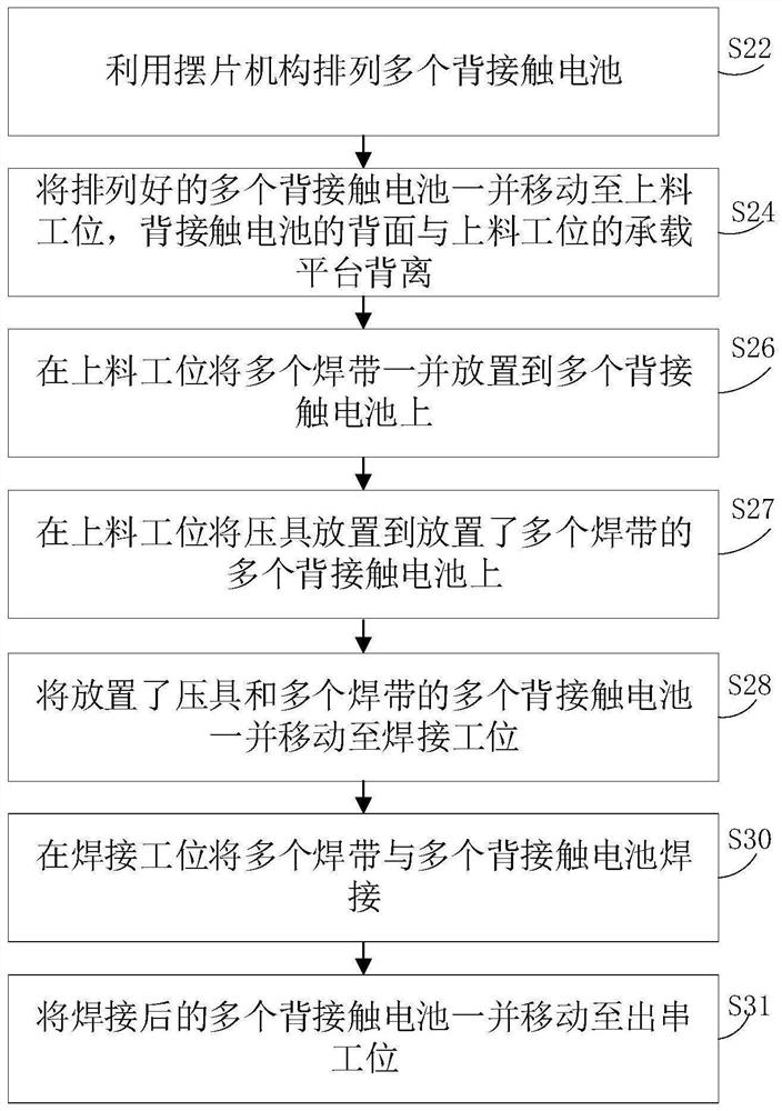 Back contact cell string, preparation method thereof, cell module and ...