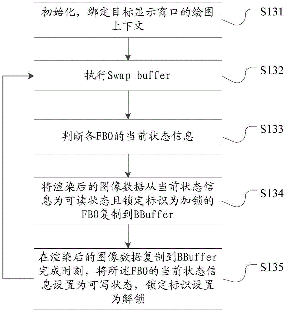 Image rendering method and device