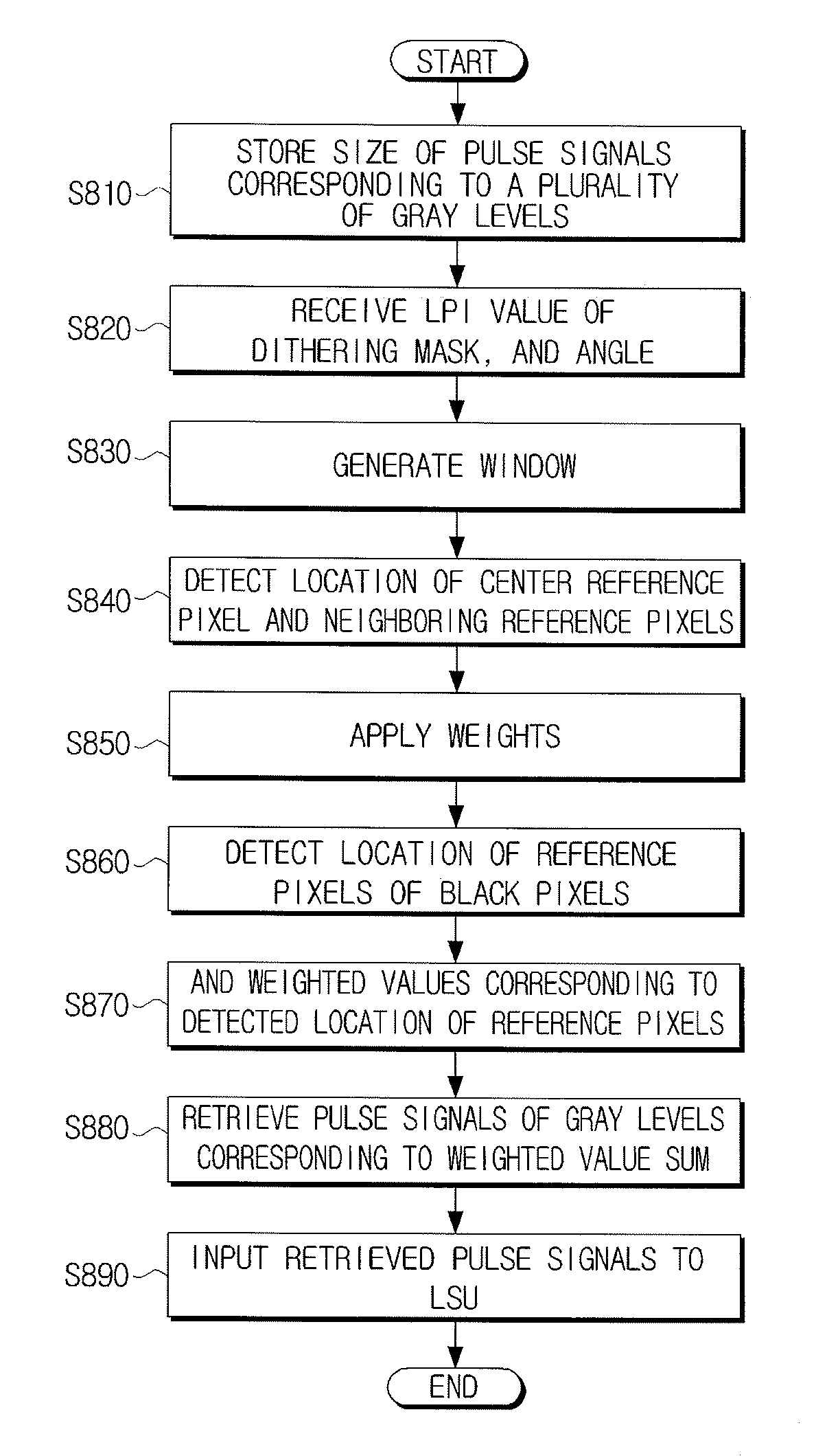 Image forming apparatus and method to improve image quality thereof