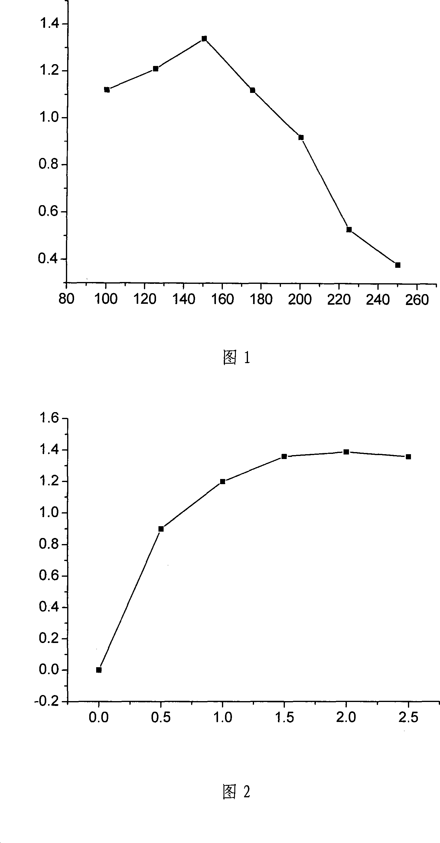 Silica matrix chemically bonded phase packing