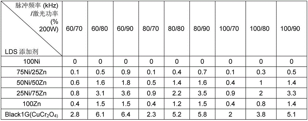 A polymer composition, an article thereof and a process for preparing the same