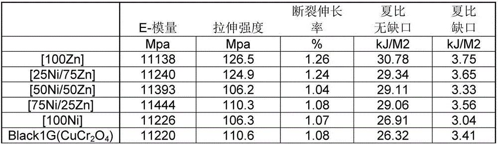 A polymer composition, an article thereof and a process for preparing the same