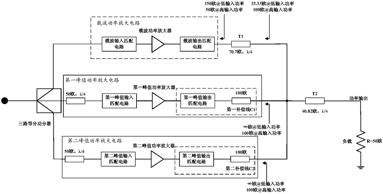 Three-way doherty power amplifier with improved bandwidth and its realization method