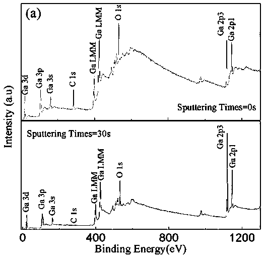Method for preparing Ga2O3 optoelectronic film by adopting electron beam evaporation technique