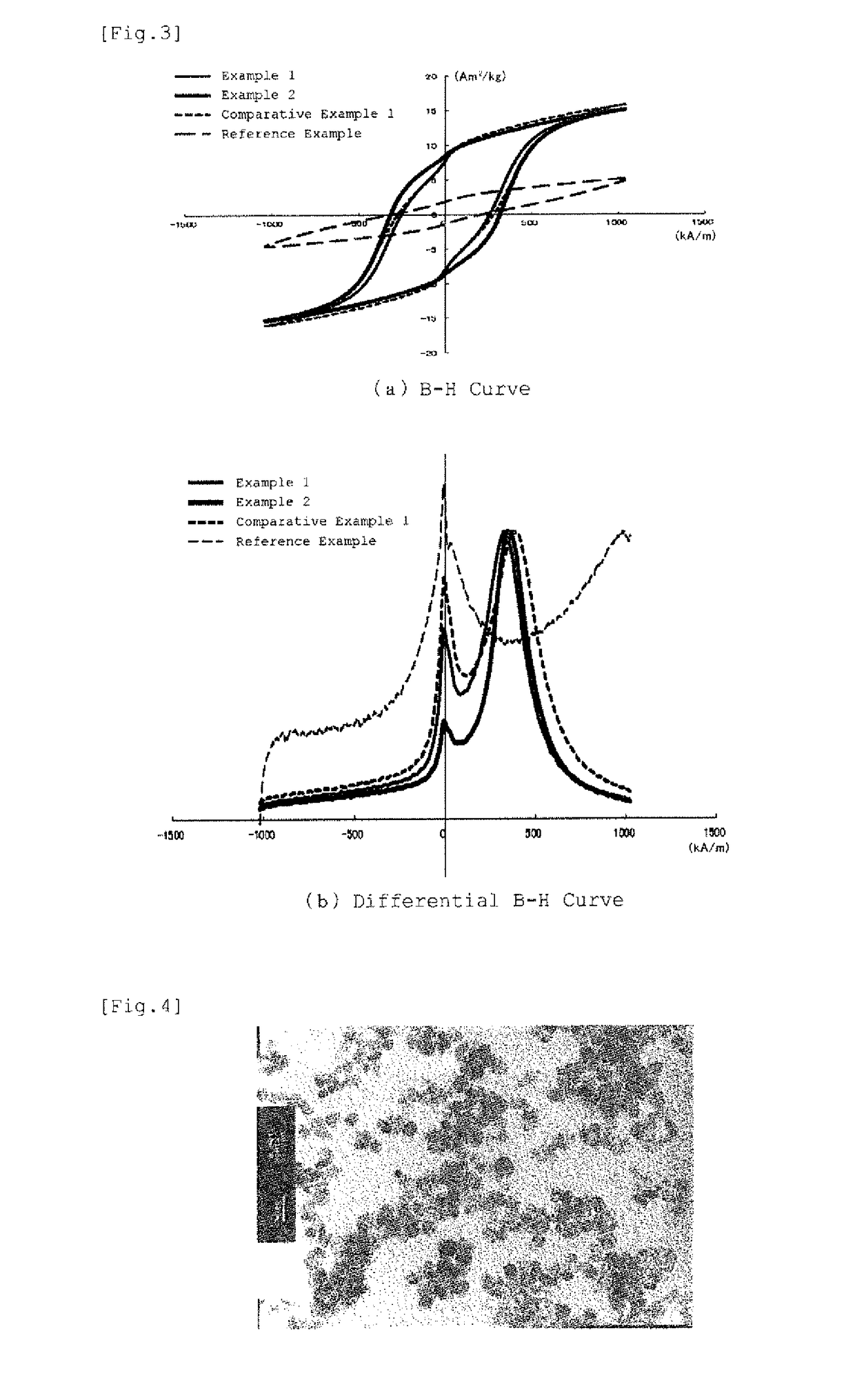 Iron-based oxide magnetic particle powder and method for producing iron-based oxide magnetic particle powder