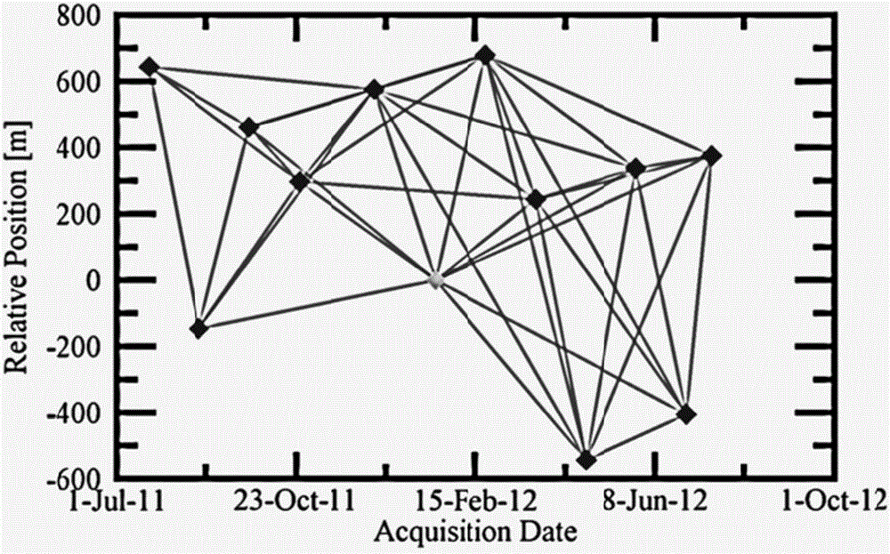 Method for carrying out inversion on urban area building sedimentation on the basis of morphological gradient