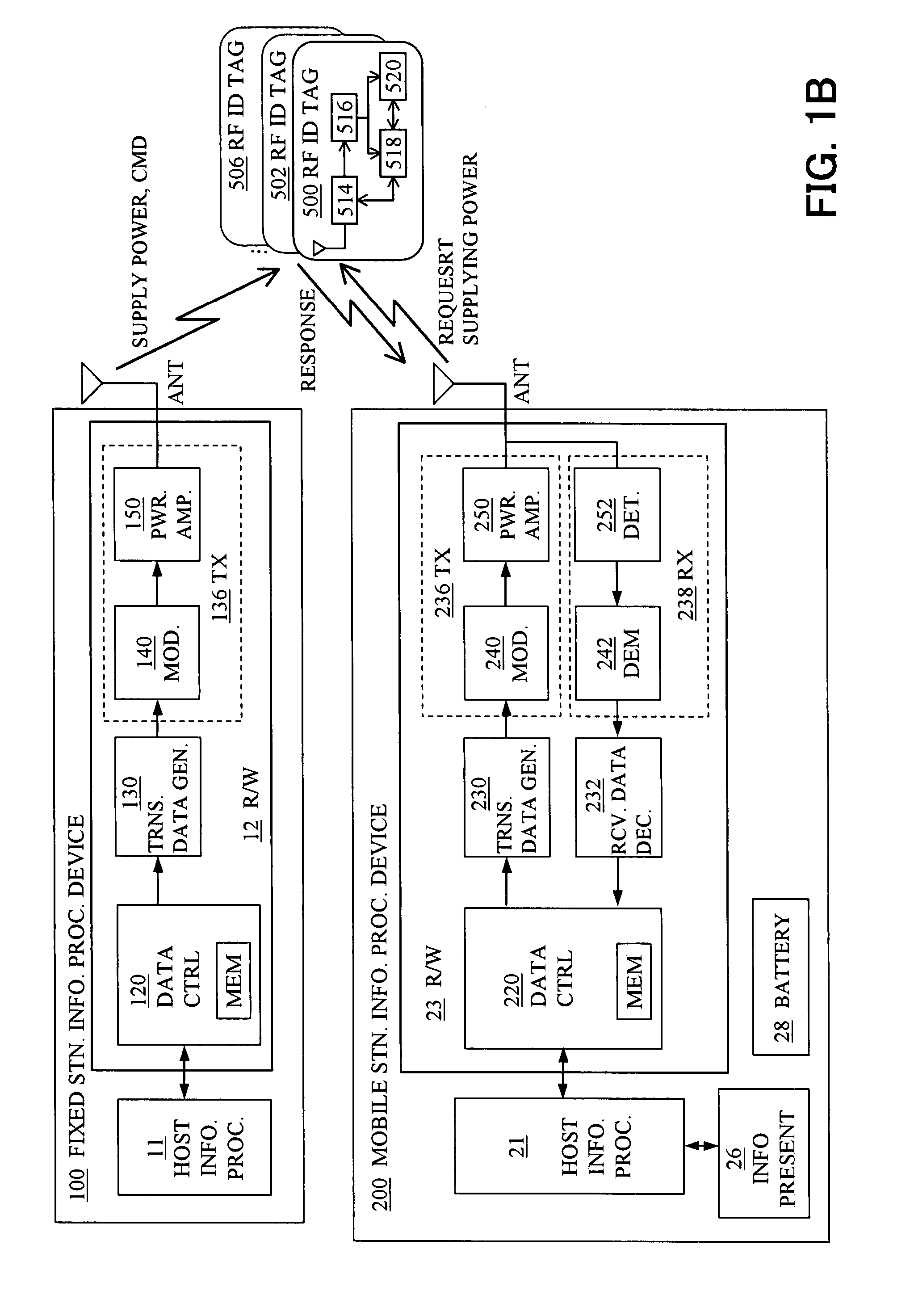 Information access system for accessing information in contactless information storage device, and method therefor